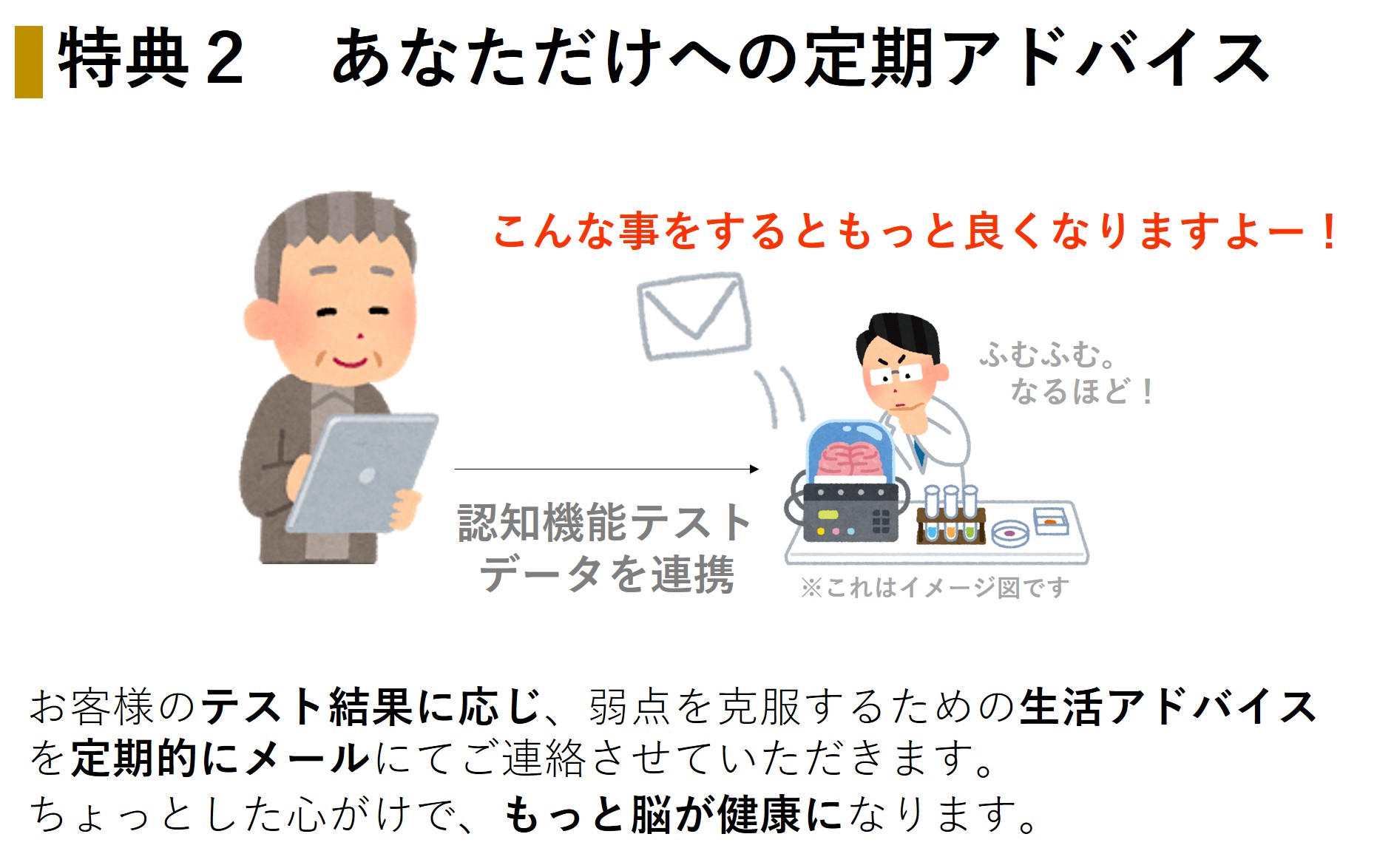 認知機能テストプレミアムサービスの特典2は、定期的なアドバイス