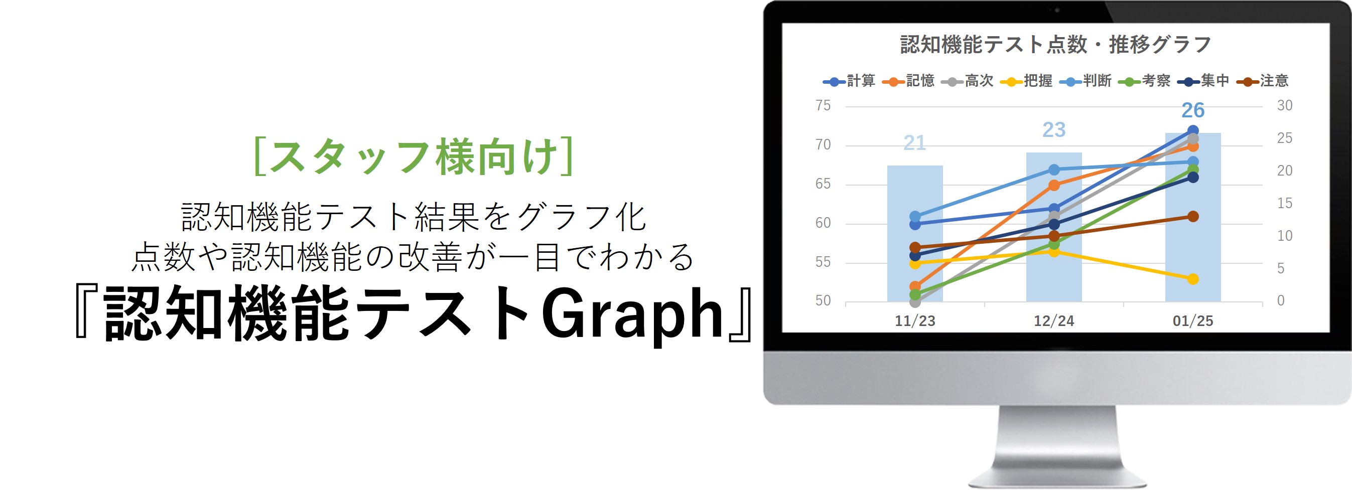 認知機能テストグラフサービス