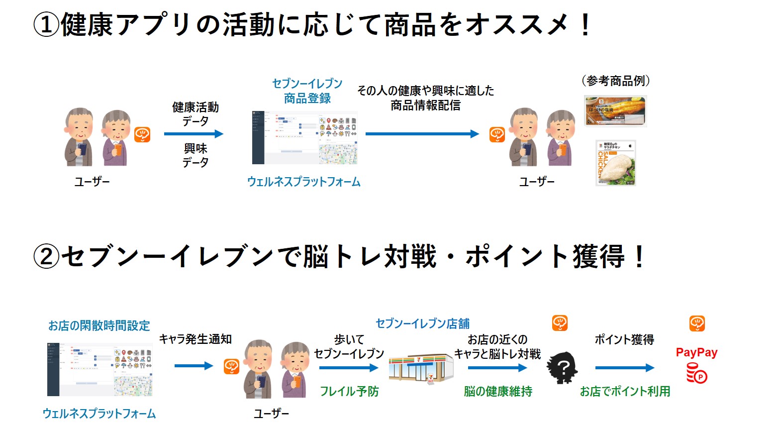 セブイレブン