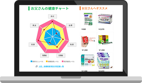 家族の健康状態に合わせてプレゼントができます!